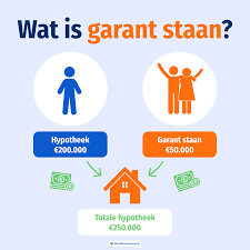 garantstelling hypotheek