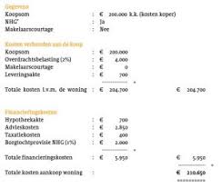 notariskosten bij verkoop huis