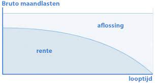 generatiehypotheek berekenen