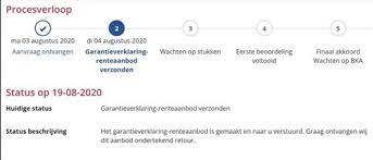 garantieverklaring hypotheek