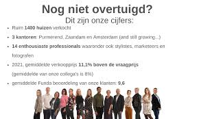 huis verkopen vraagprijs