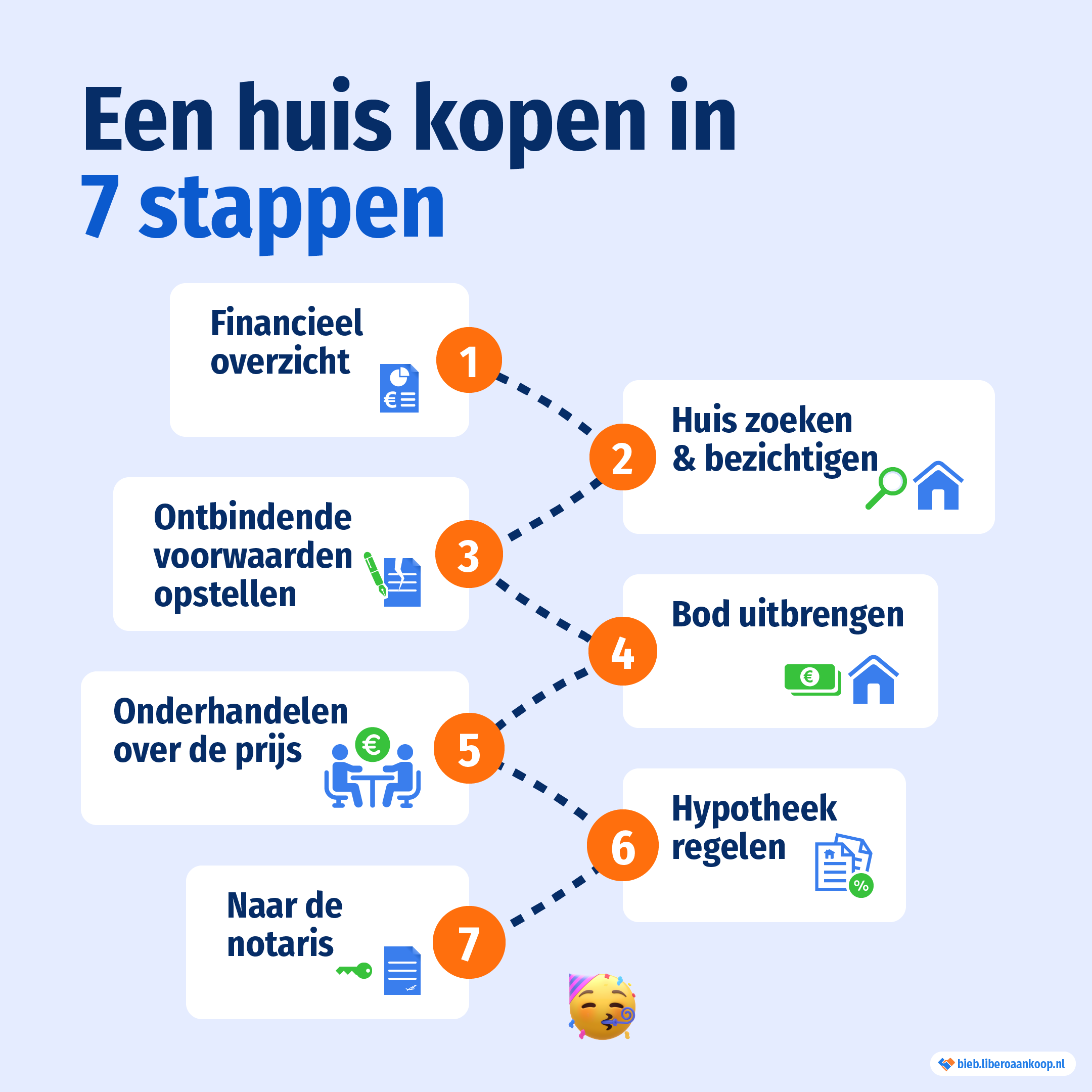 beste tijd om huis te kopen