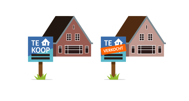 procedure verkoop huis