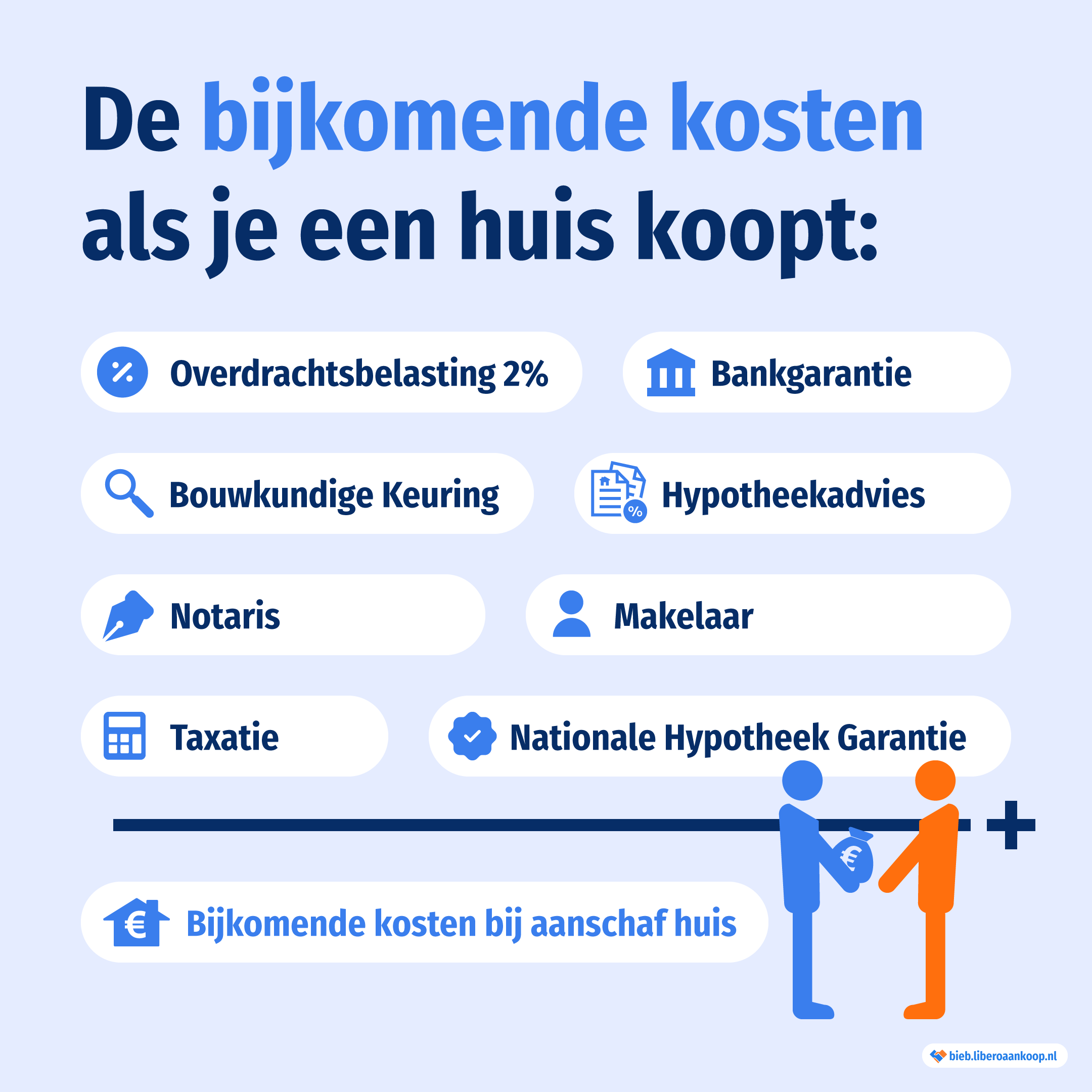 zelf je huis verkopen kosten