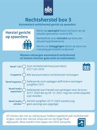 hypotheek ouders belastingdienst