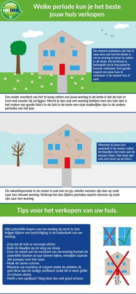 toestemming verkoop huis