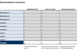 hypotheek berekenen hypotheker