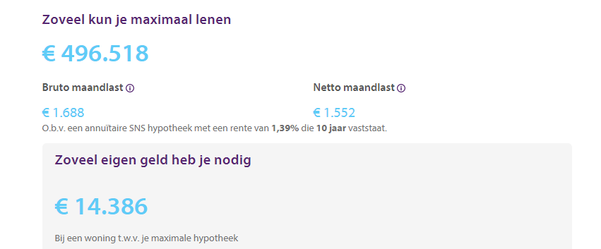 hypotheek berekenen met eigen geld